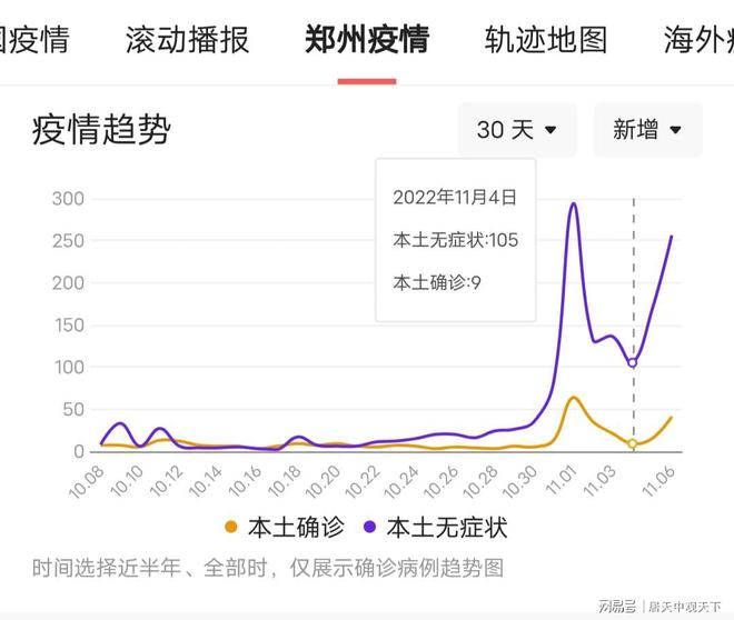 疫情速报最新郑州最新消息