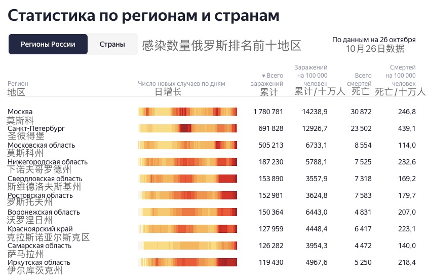 俄罗斯疫情最新数据，挑战与应对策略