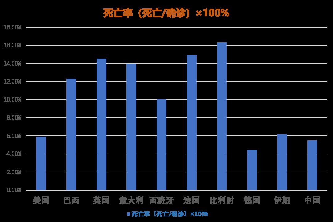 全球疫情最新死亡率排名，哪些国家面临最大挑战？