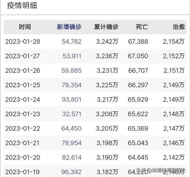 亚洲疫情实时数据与法国最新防疫措施，全球抗疫的焦点与挑战