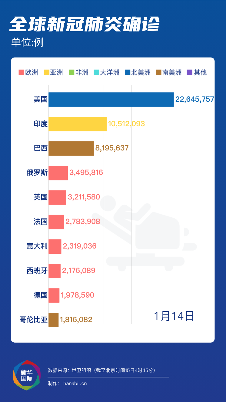 亚洲疫情实时数据与法国最新动态，全球抗疫的交汇点