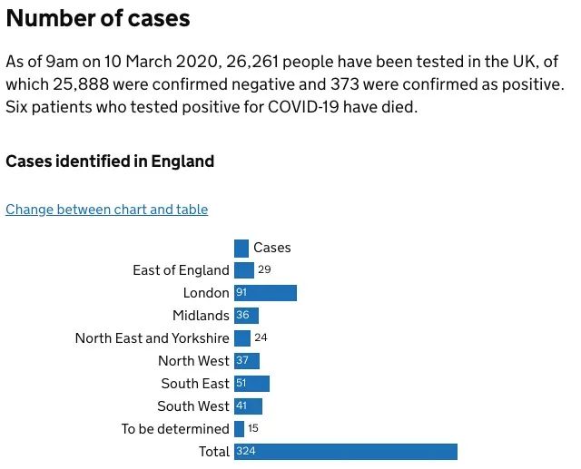 英国疫情现状，挑战与应对策略