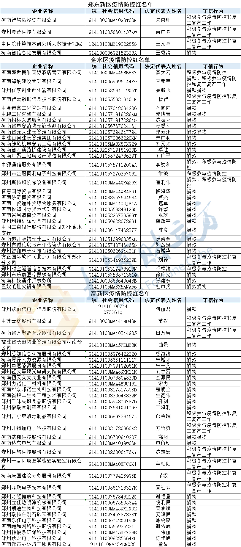 最新郑州疫情详情名单