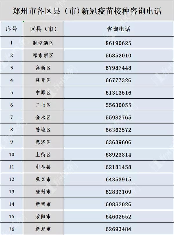 最新郑州疫情详情名单