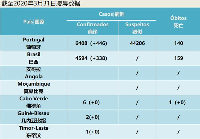 葡萄牙疫情今天新增几例，疫情下的挑战与应对策略