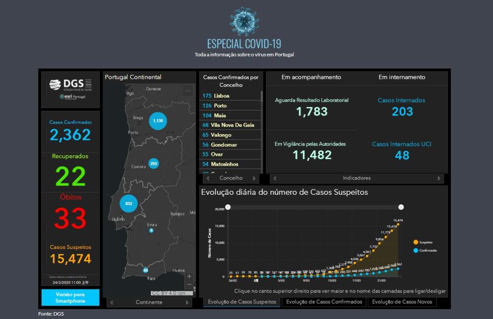葡萄牙疫情实时追踪，官方网站成为抗疫信息的重要窗口