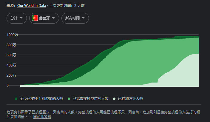 葡萄牙疫情网站，实时数据与防控措施的综合平台