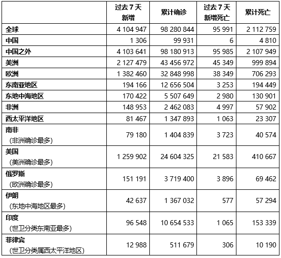 全球排名疫情，各国应对策略与成效分析