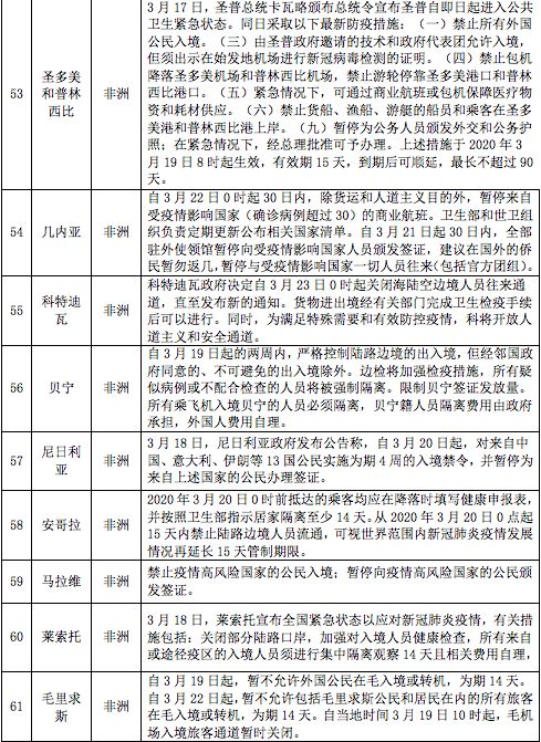 全球排名疫情，各国应对策略与成效分析