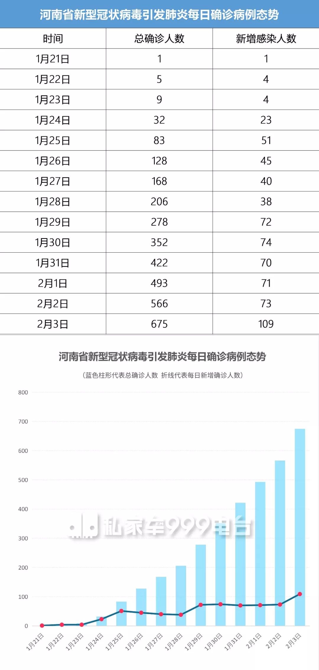 河南疫情最新数据一览表，防控措施与未来展望