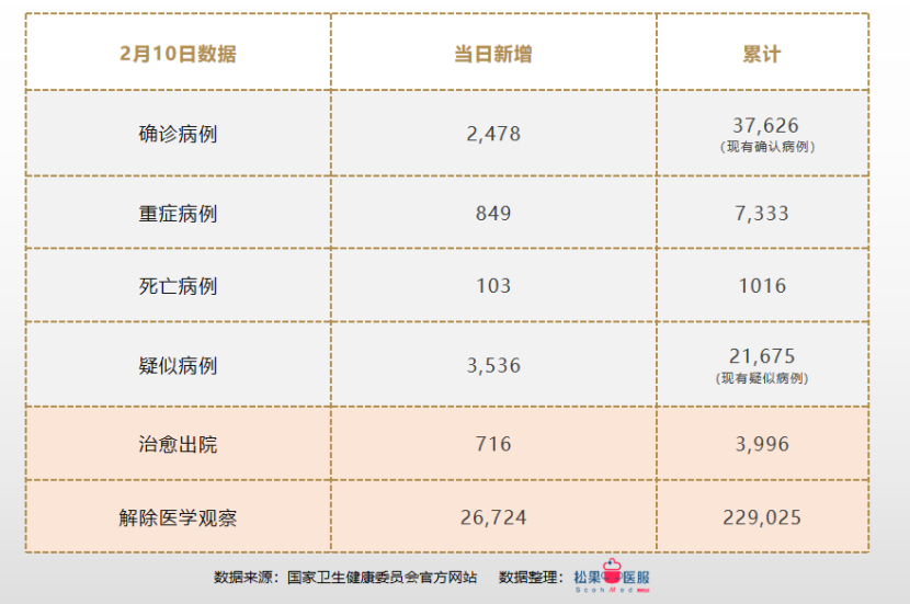 疫情最新数据一览表山东