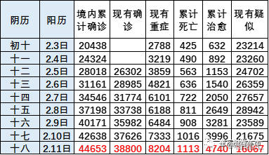 疫情最新数据一览表山东