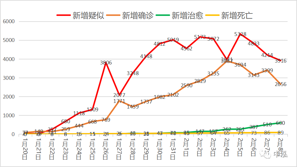 疫情最新消息中国数据图表