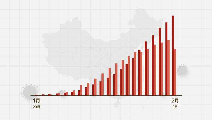 疫情最新消息中国数据图表