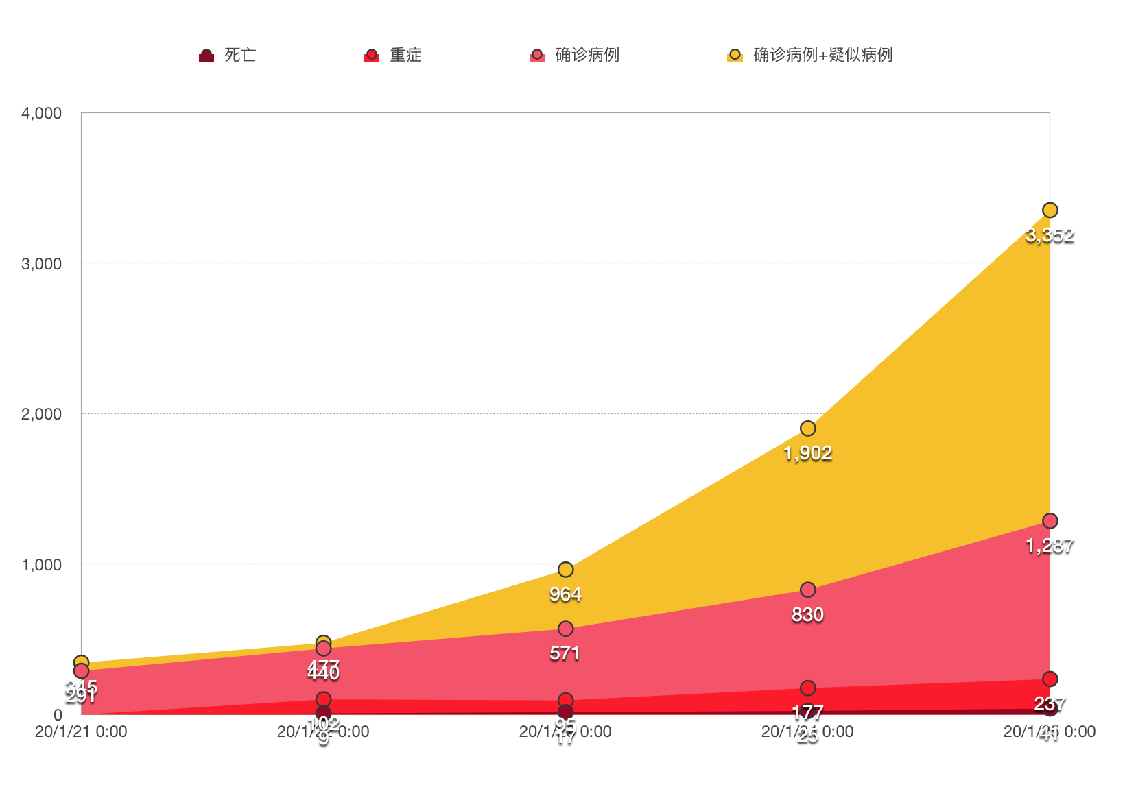 疫情最新消息中国数据图表