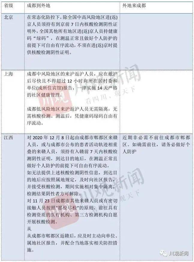 国内疫情最新数据消息，新增病例持续上升，防控措施再升级