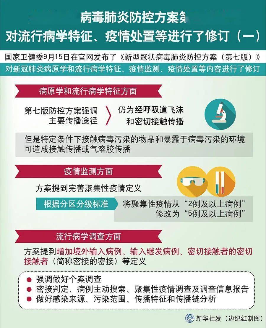 国内疫情最新数据消息，新增病例持续上升，防控措施再升级