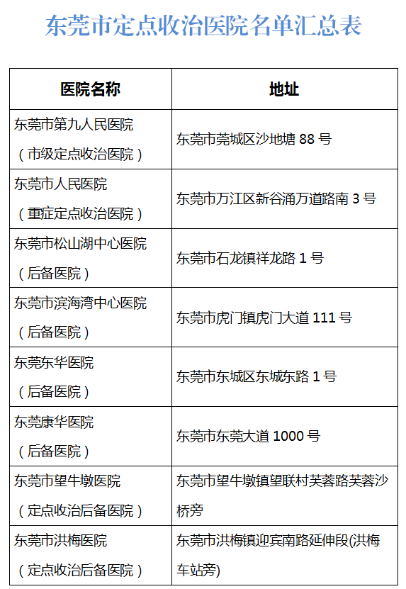 国内疫情最新数据消息，新增病例持续上升，防控措施再升级