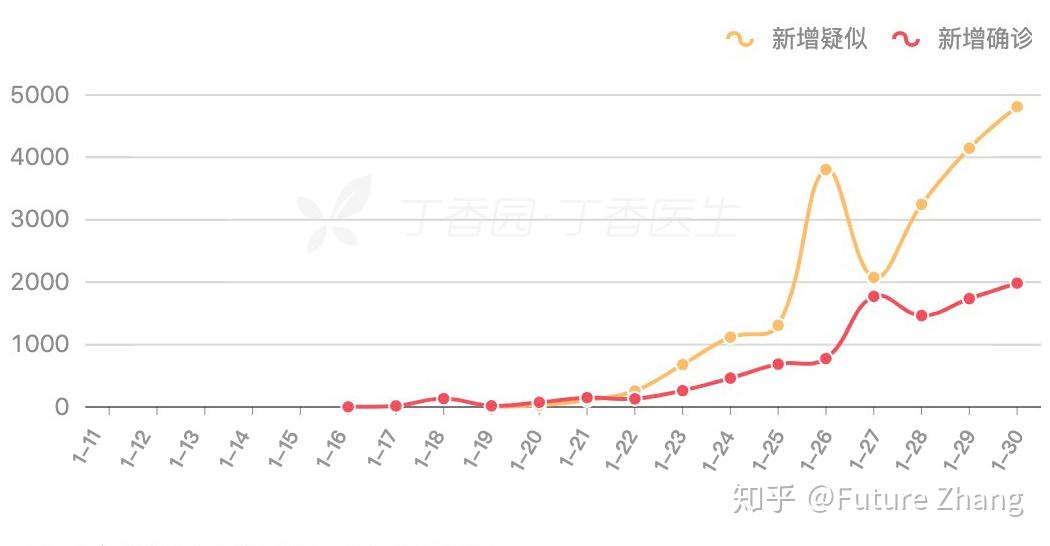 亚洲疫情实时数据，卢旺达最新情况分析