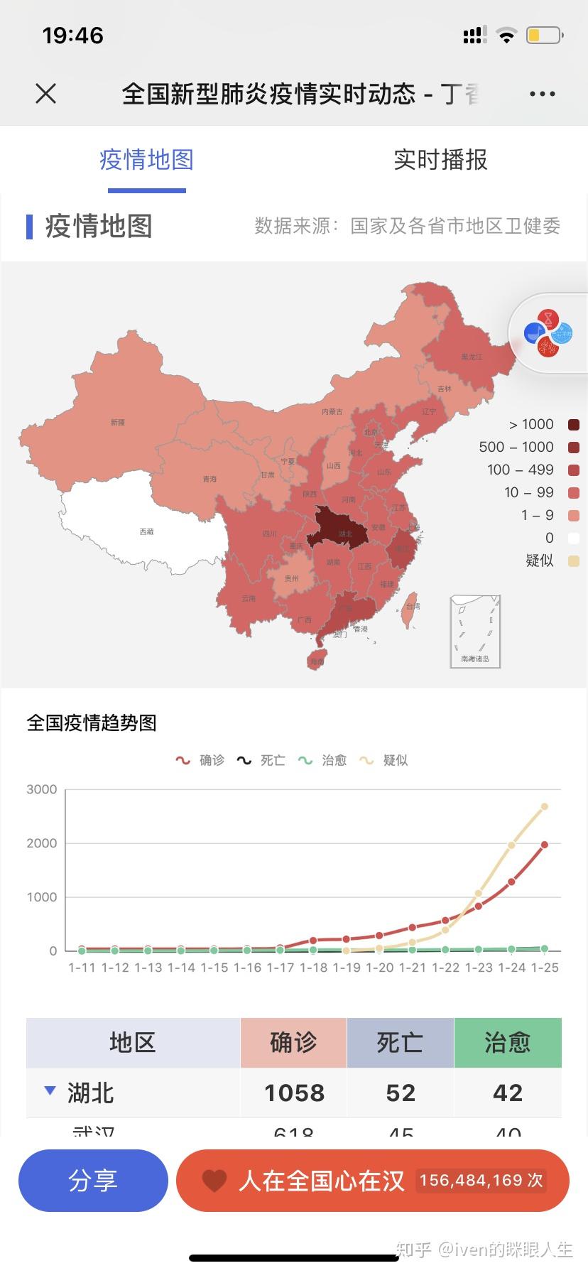 亚洲疫情实时数据与冈比亚病毒的全球影响