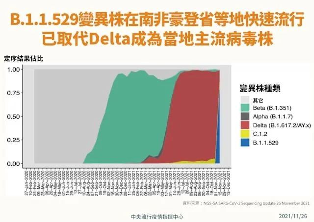 亚洲疫情实时数据与南非最新情况分析