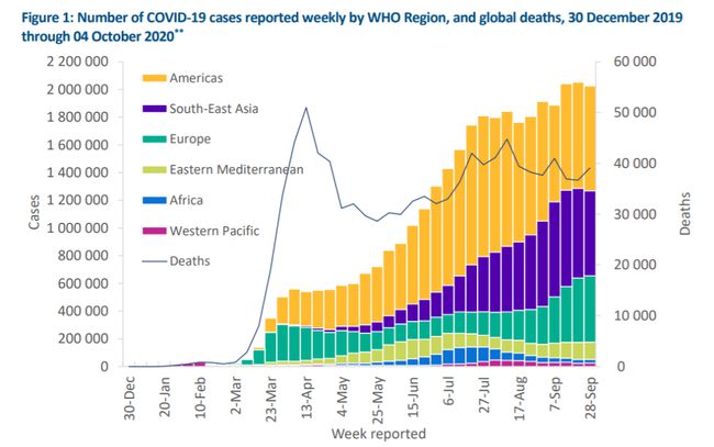 全球疫情最新数据，死亡人数持续攀升，防控措施亟待加强