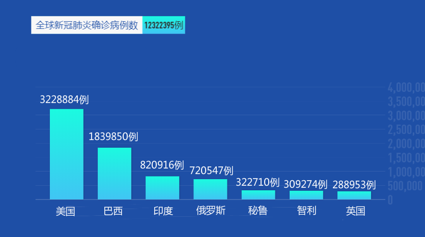 亚洲疫情实时数据与古巴最新消息，全球抗疫战中的关键进展