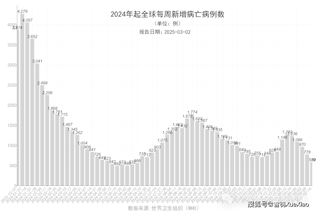 国内疫情最新死亡病例