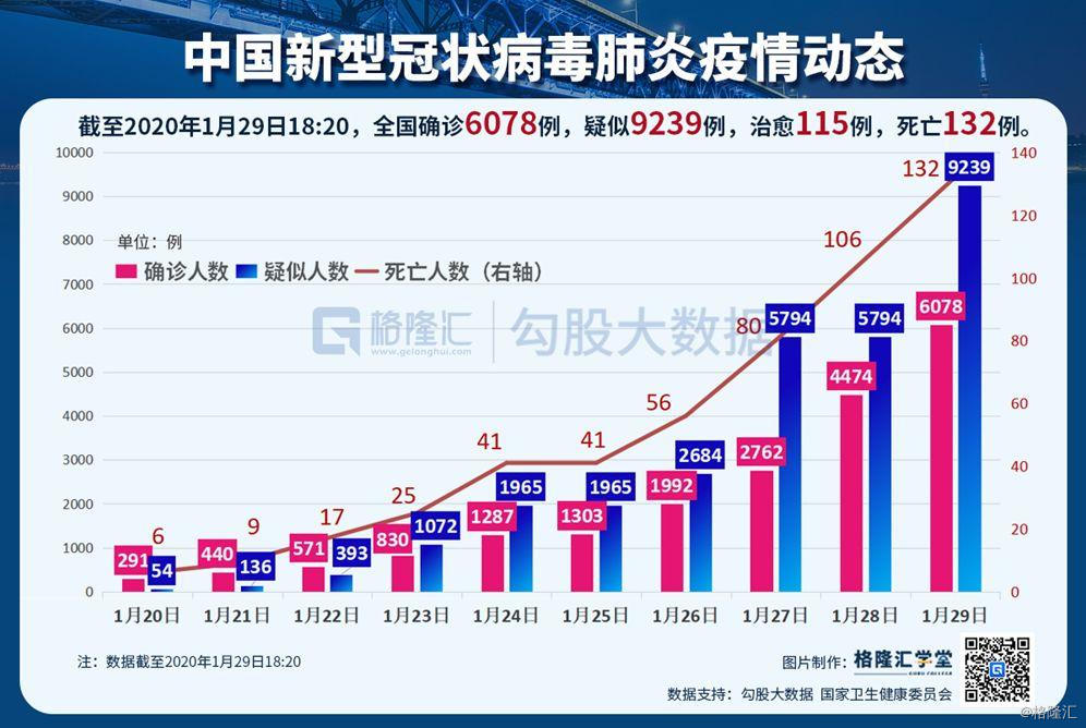 国内疫情最新死亡病例