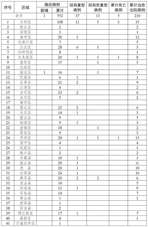 国内疫情最新死亡病例