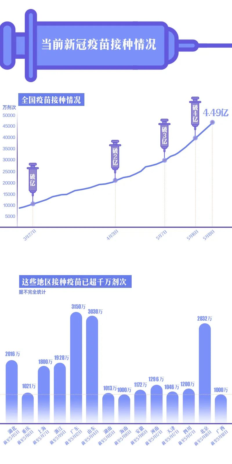 中国疫苗助力全球抗疫，最新疫情数据与疫苗进展分析