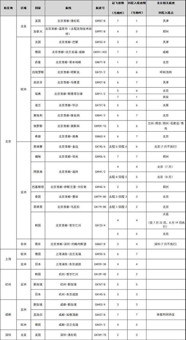 玻利维亚疫情下的航班动态，挑战、适应与希望