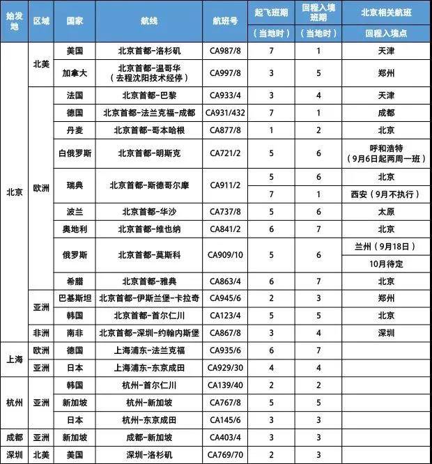 玻利维亚疫情下的航班动态，挑战、适应与希望