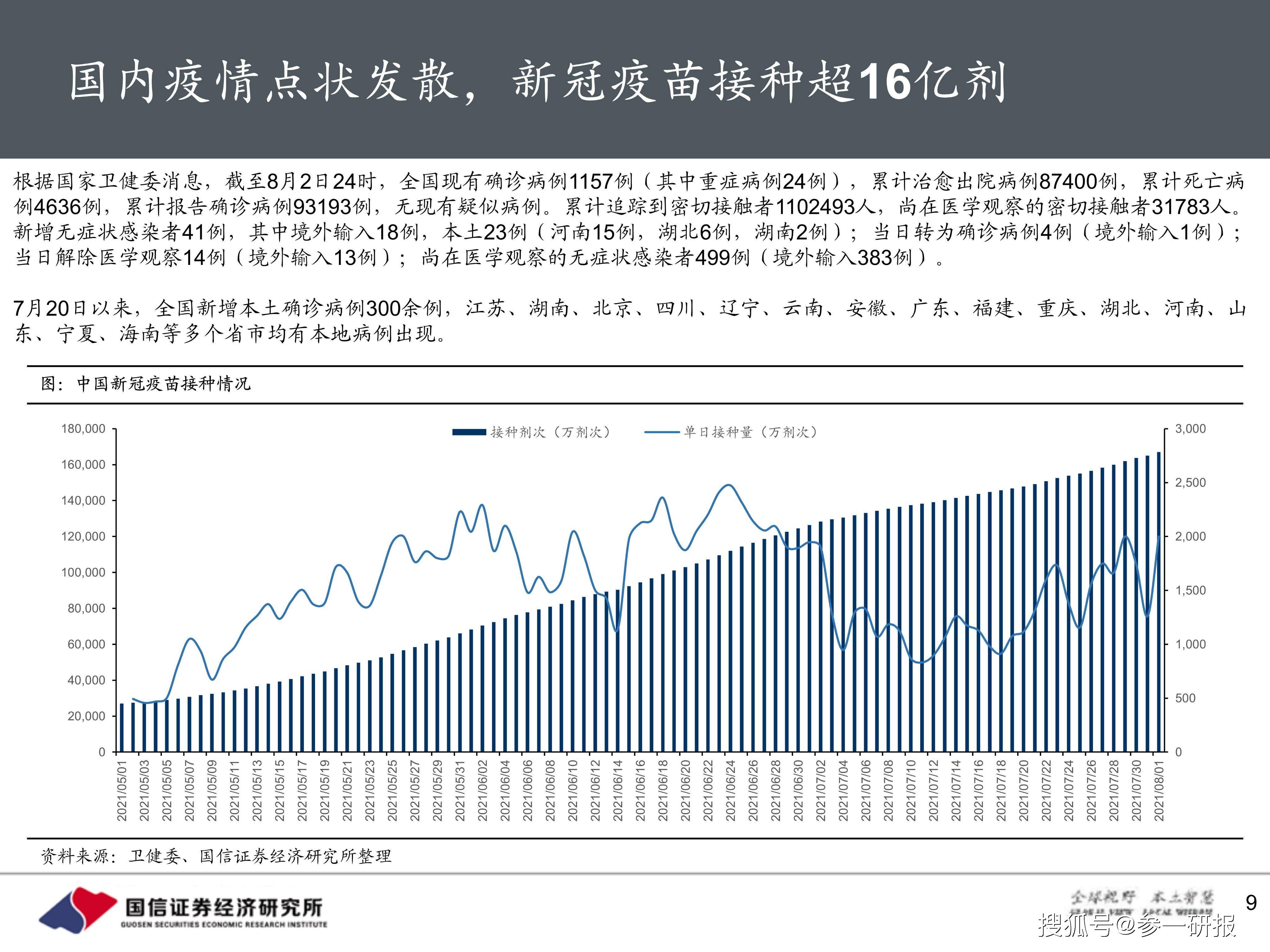 中国疫情最新状况，防控措施与疫苗接种进展