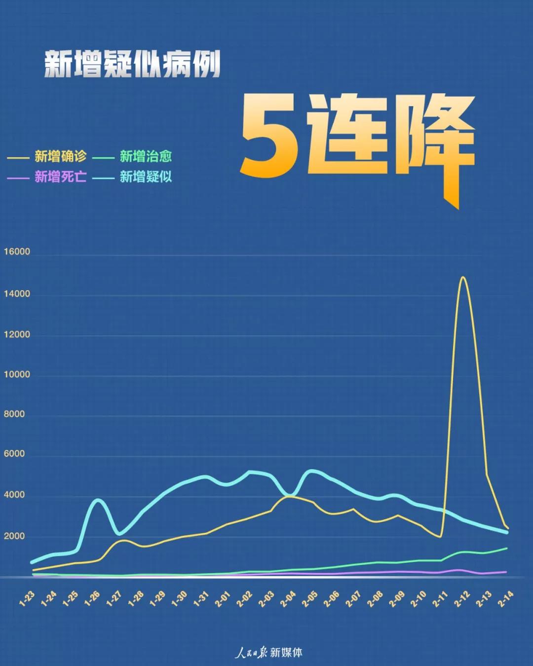 中国疫情最新状况，防控措施与疫苗接种进展