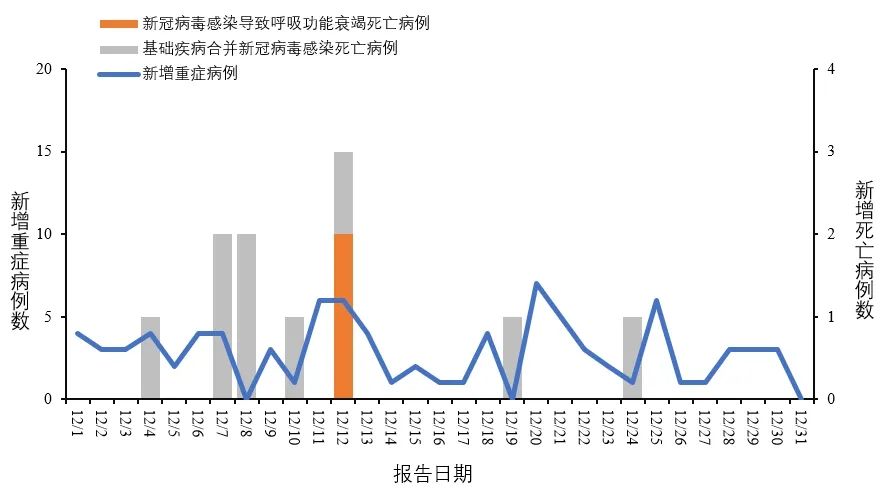 疫情最新状况中国新闻