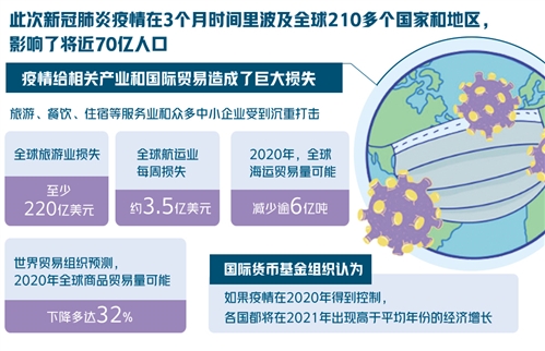 亚洲疫情形势与格林纳达天气的交织影响