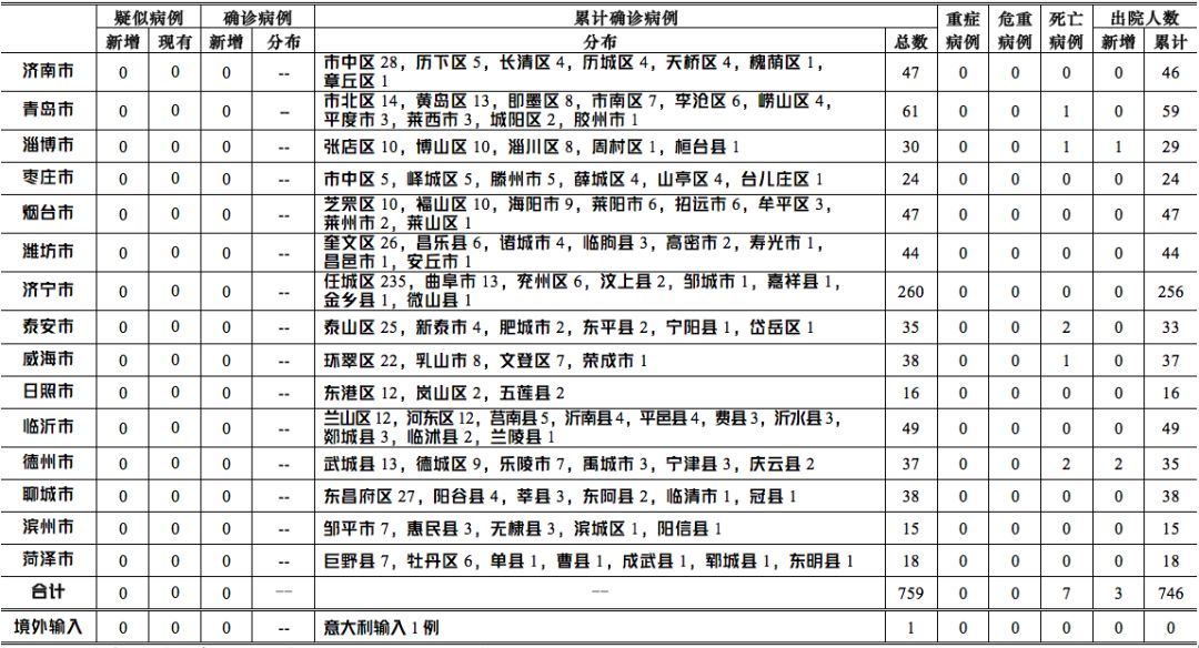 阿根廷疫情最新情况，今日新增病例持续上升，政府采取紧急措施应对