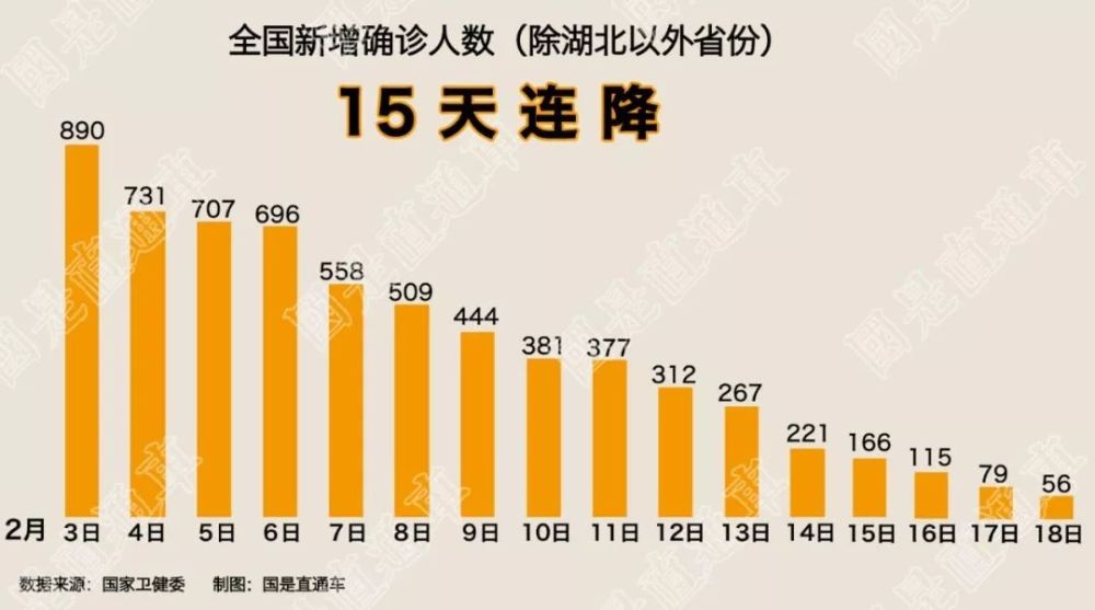 最新疫情死亡病例数据