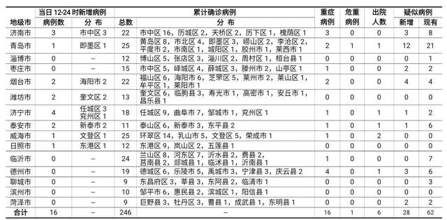 最新疫情死亡病例数据