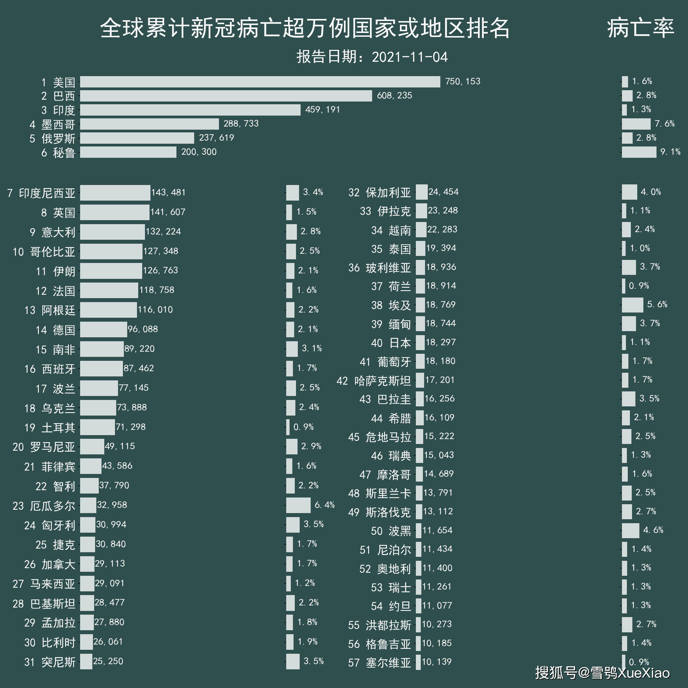 最新疫情死亡率排行榜，全球各国疫情形势深度解析