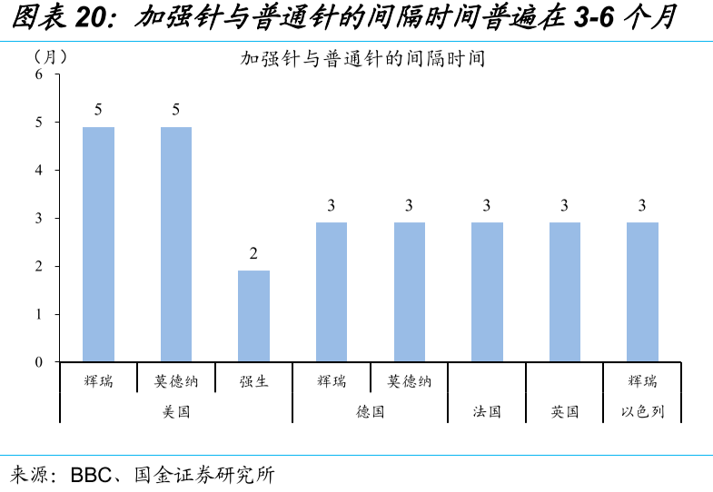 全球疫情最新统计消息今天，疫情趋势、疫苗接种进展与未来展望