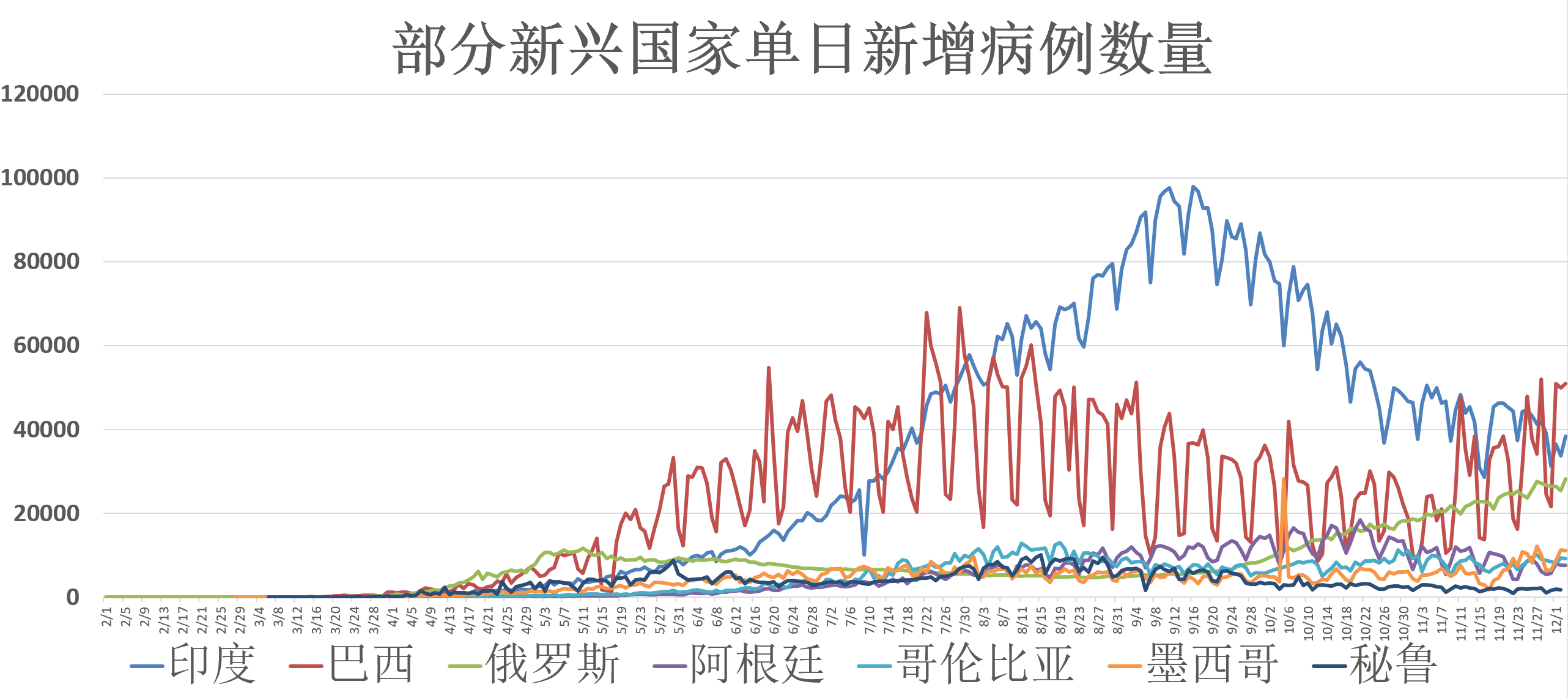 全球疫情最新统计消息今天，疫情趋势、疫苗接种进展与未来展望