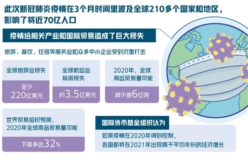 全球疫情最新情况统计，现状、挑战与未来展望