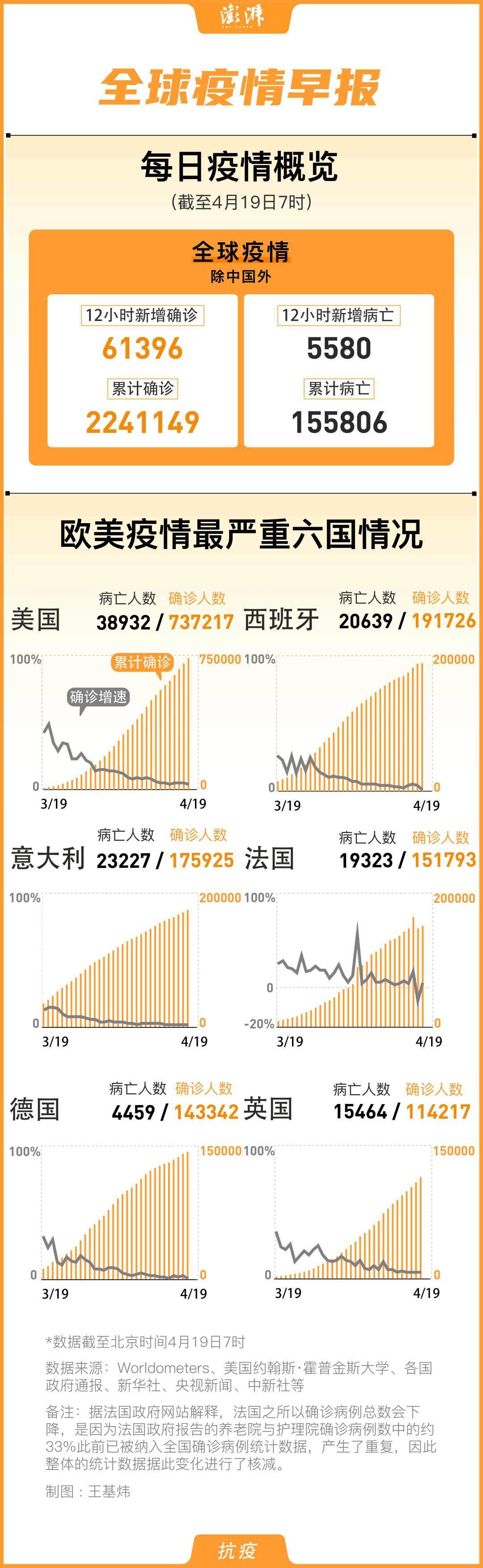 全球疫情最新消息，今日统计表与深度分析