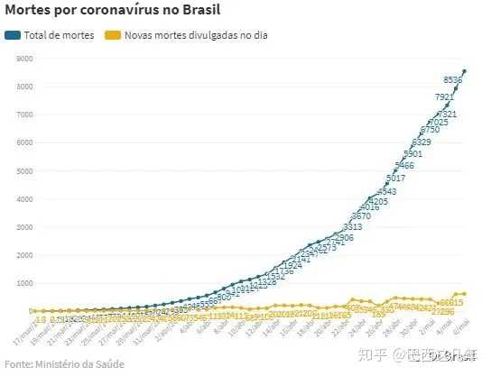 巴西今日疫情死亡人数，全球关注的沉重数字