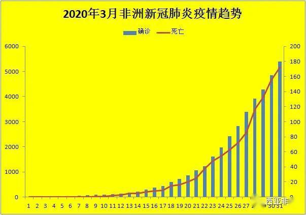 全球疫情最新统计图片，数据背后的故事与启示