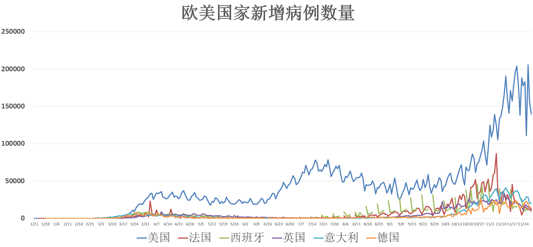 全球疫情实时动态数据图走势图