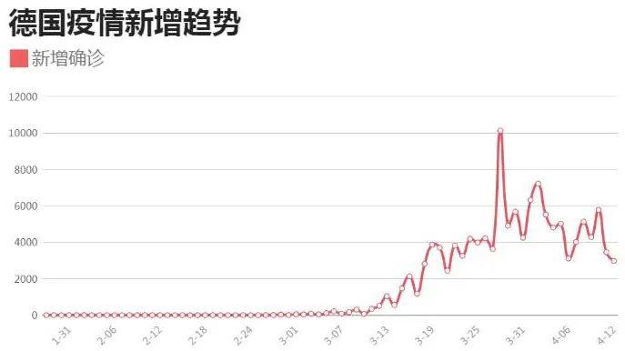 全球疫情最新走势图，挑战与希望并存