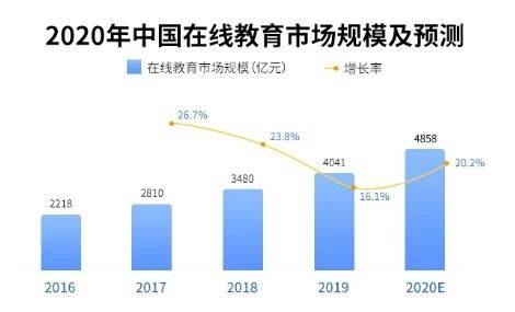 全球疫情走势，挑战与机遇并存